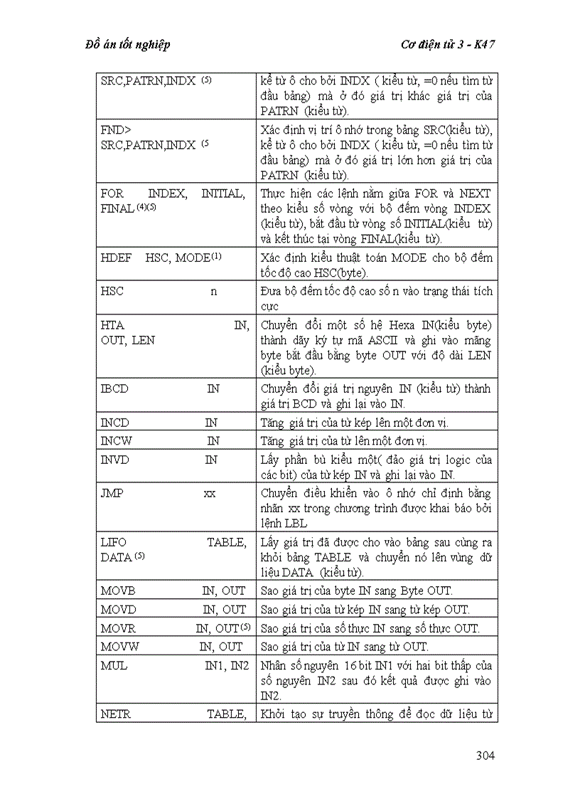 image for page Tìm hiểu và thiết kế hệ thống Mini CIM