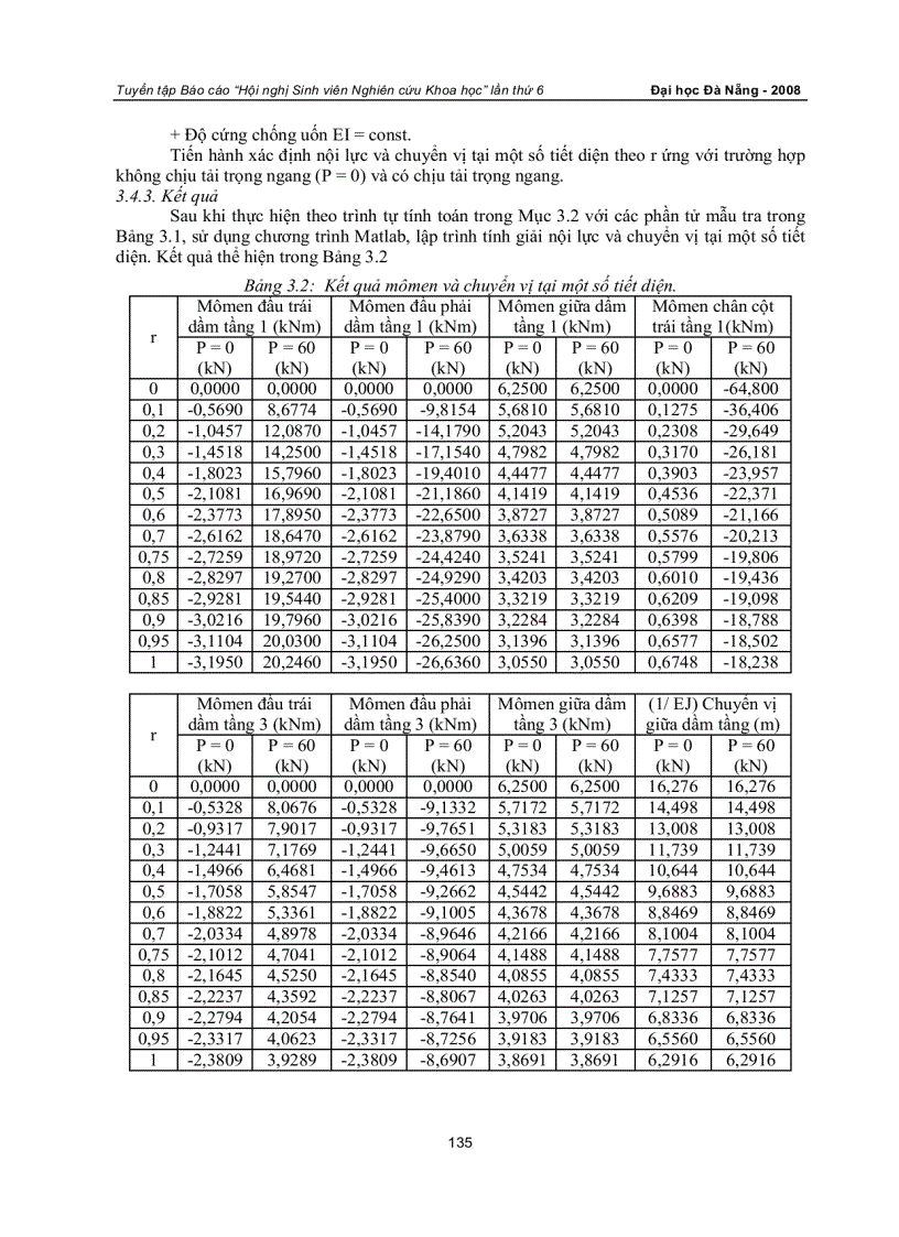 image for page Tính khung phẳng có xét đến độ đàn hồi của nút bằng phương pháp chuyển vị