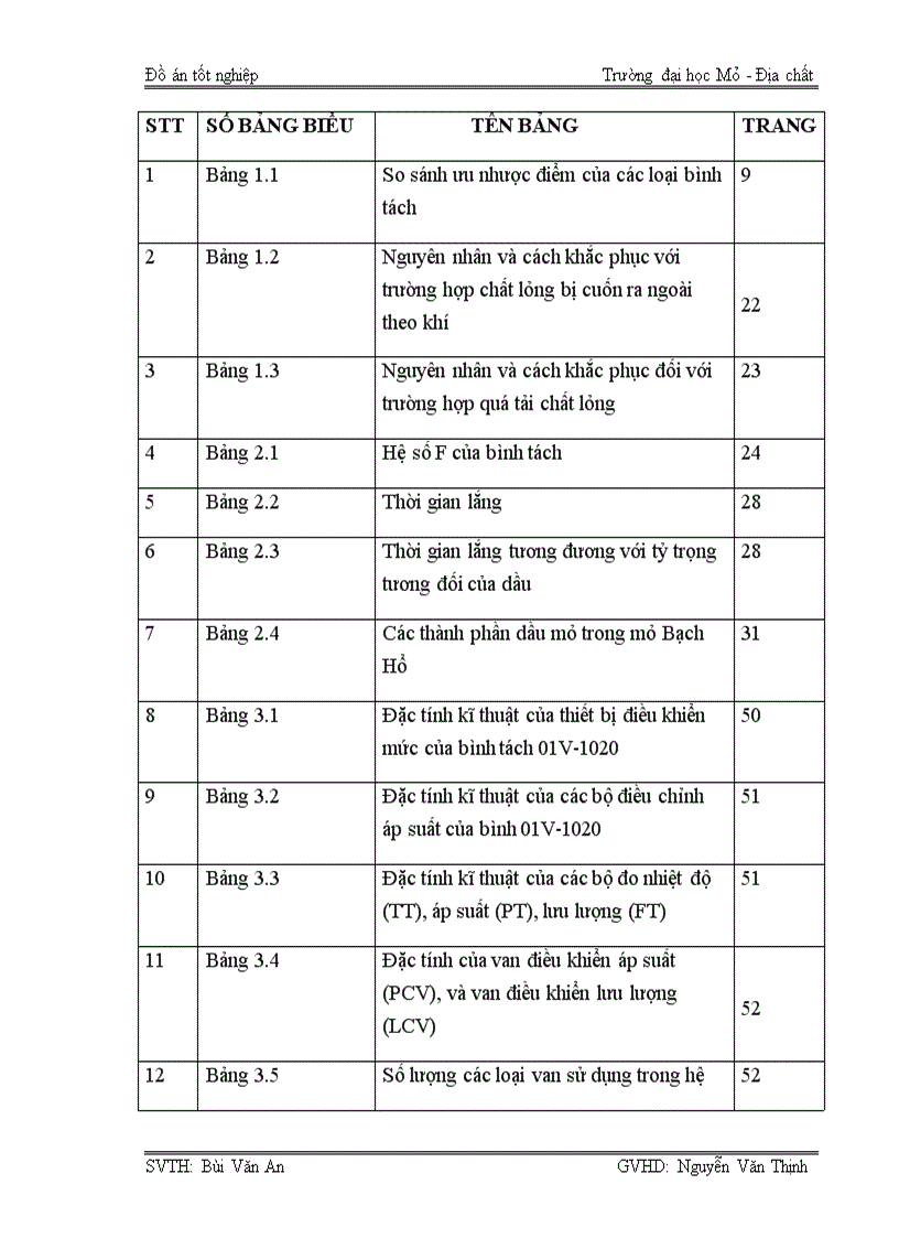 image for page Tìm hiểu cấu tạo và nguyên lý hoạt động của bình tách dầu khí nâng cao hiệu quả làm việc của thiết bị kiểm soát áp suất trong bình tách