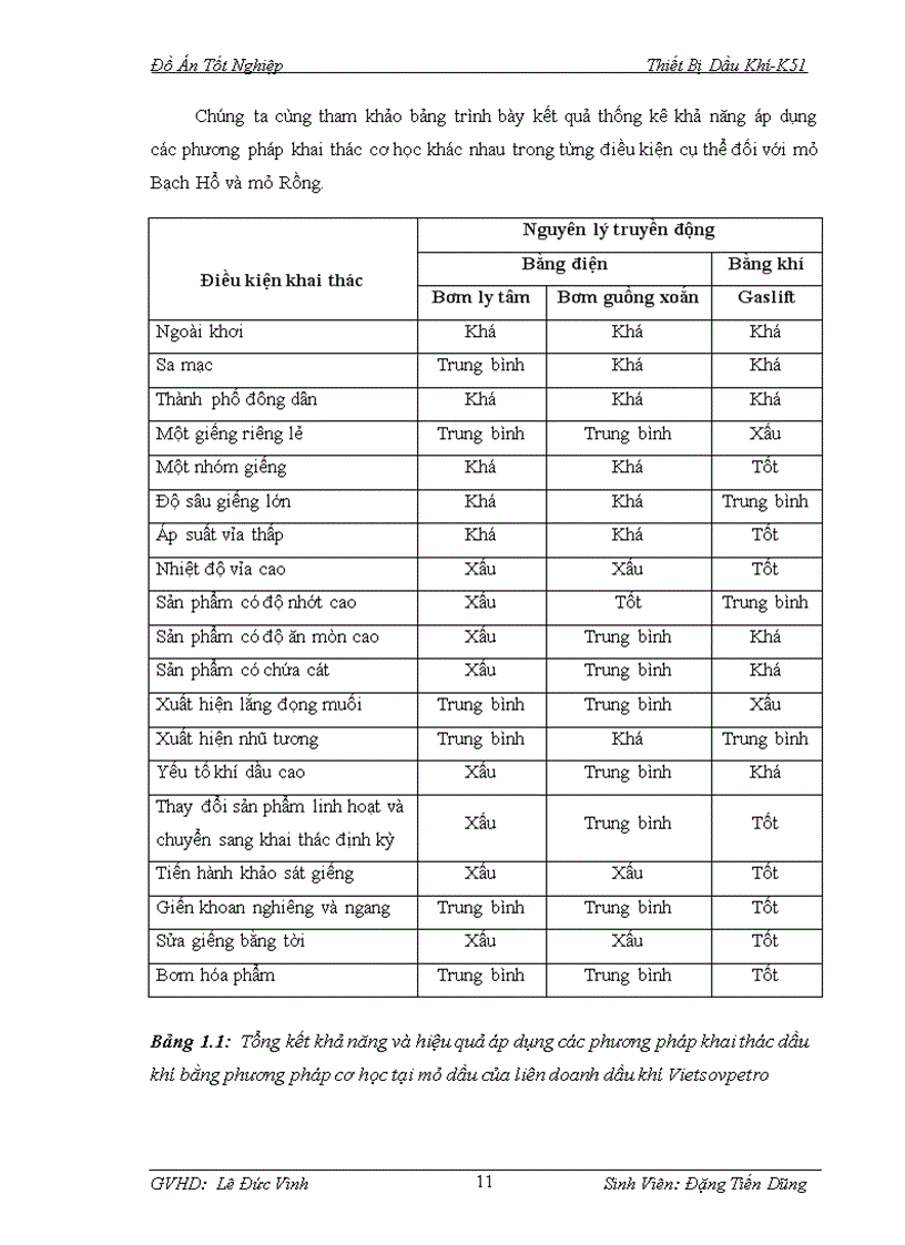 image for page Tính toán lựa chọn bơm ly tâm điện chìm dùng trong khai thác dầu tại giàn khoan MPS 03 mỏ Bạch Hổ