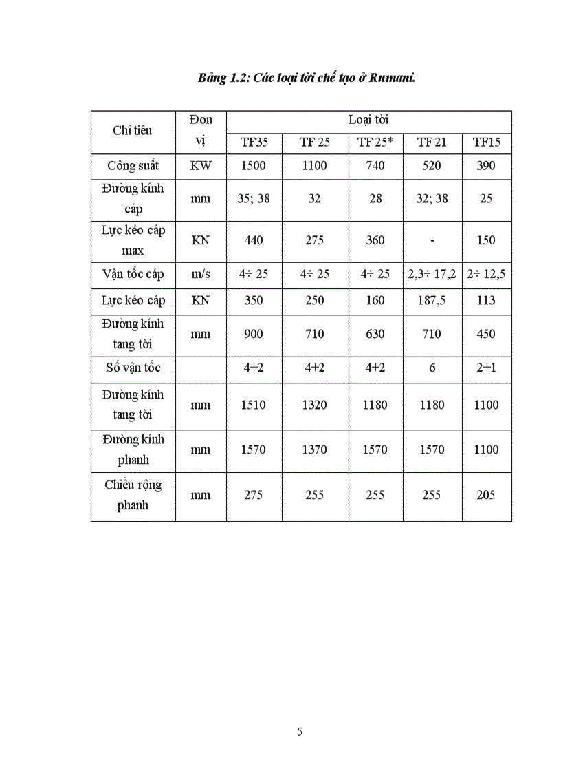 image for page Nghiên cứu tời khoan Y2 55 sử dụng trong khoan khai thác dầu khí