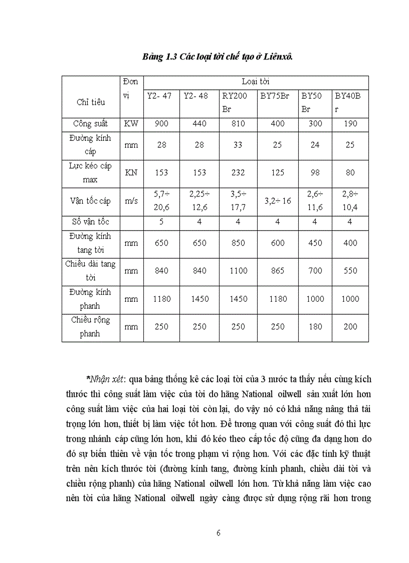 image for page Nghiên cứu tời khoan Y2 55 sử dụng trong khoan khai thác dầu khí