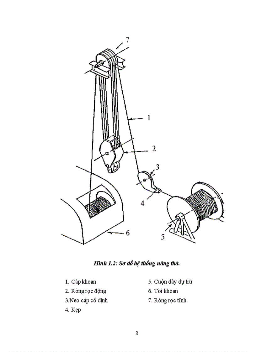 image for page Nghiên cứu tời khoan Y2 55 sử dụng trong khoan khai thác dầu khí
