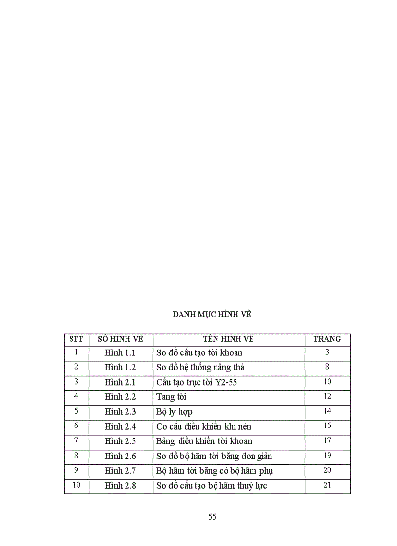 image for page Nghiên cứu tời khoan Y2 55 sử dụng trong khoan khai thác dầu khí
