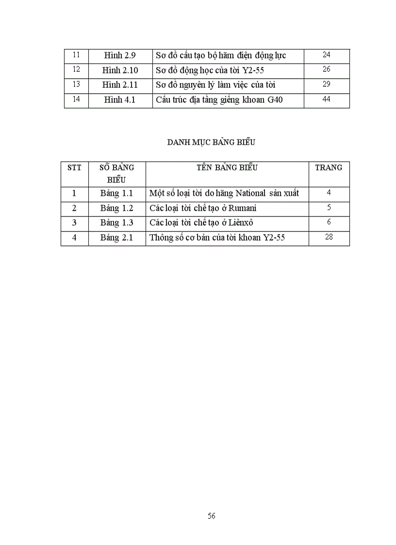 image for page Nghiên cứu tời khoan Y2 55 sử dụng trong khoan khai thác dầu khí
