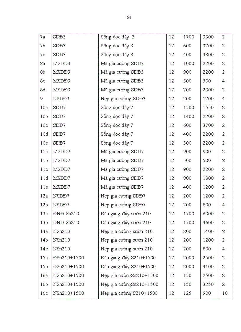 image for page Thiết kế quy trình công nghệ sửa chữa thay thế kết cấu mũi tàu vỏ thép tàu hàng trọng tải 43500 tấn của công ty Huyndai Vinasin