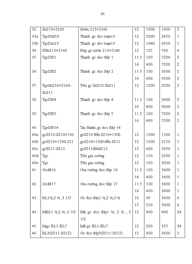 image for page Thiết kế quy trình công nghệ sửa chữa thay thế kết cấu mũi tàu vỏ thép tàu hàng trọng tải 43500 tấn của công ty Huyndai Vinasin