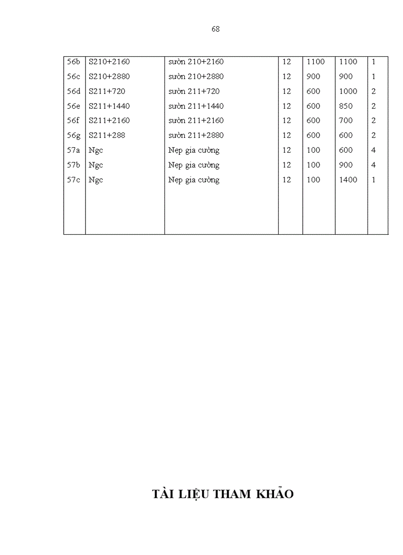 image for page Thiết kế quy trình công nghệ sửa chữa thay thế kết cấu mũi tàu vỏ thép tàu hàng trọng tải 43500 tấn của công ty Huyndai Vinasin