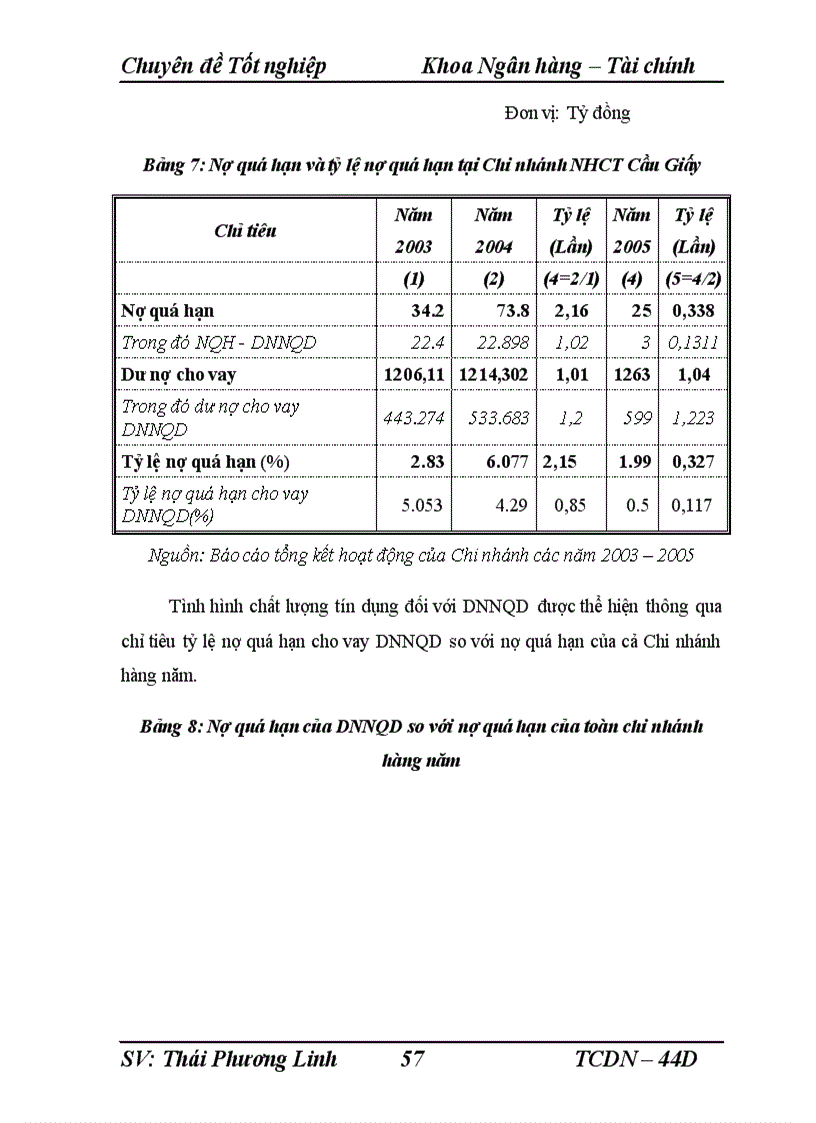 image for page Giải pháp nâng cao chất lượng tín dụng trung dài hạn đối với DNNQD tại ngân hàng công thương chi nhánh Cầu giấy