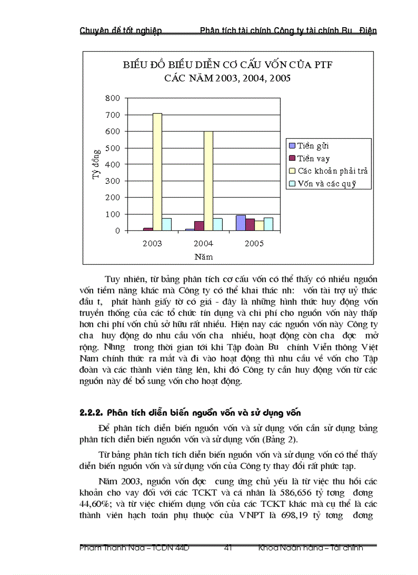 image for page Phân tích tài chính Công ty tài chính Bưu Điện
