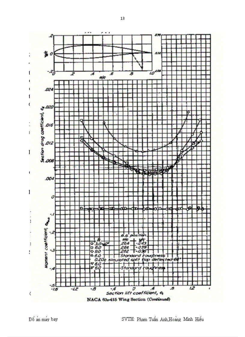 image for page Đồ án turbine gió BKHN
