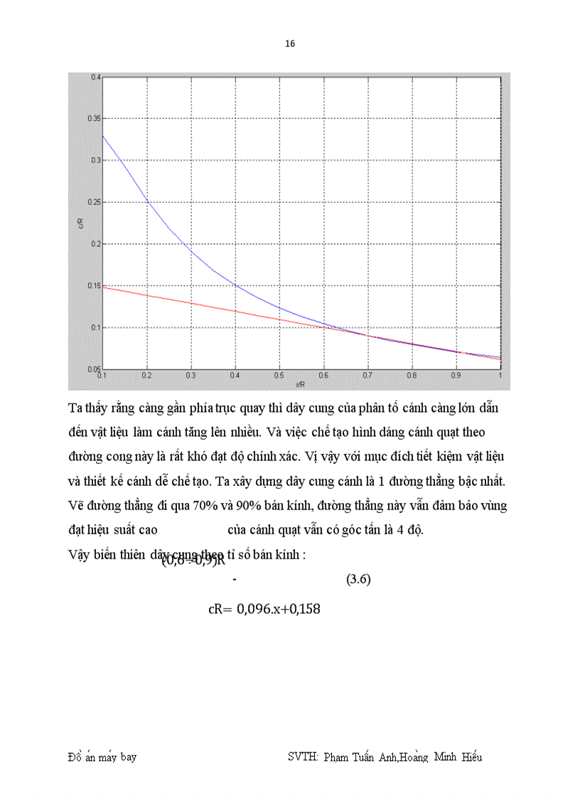 image for page Đồ án turbine gió BKHN