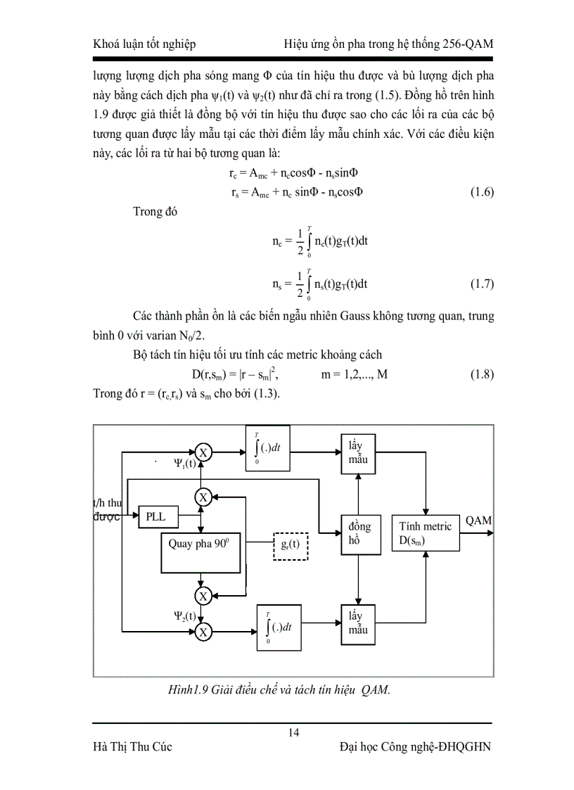 image for page Hiệu ứng ồn pha trong hệ thống 256 QAM