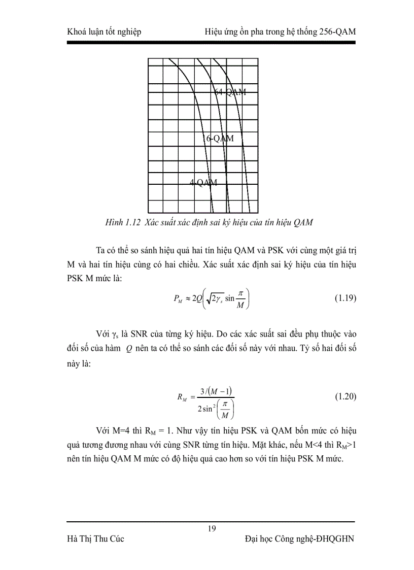 image for page Hiệu ứng ồn pha trong hệ thống 256 QAM