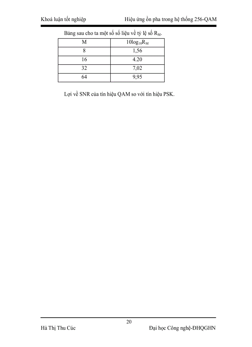 image for page Hiệu ứng ồn pha trong hệ thống 256 QAM