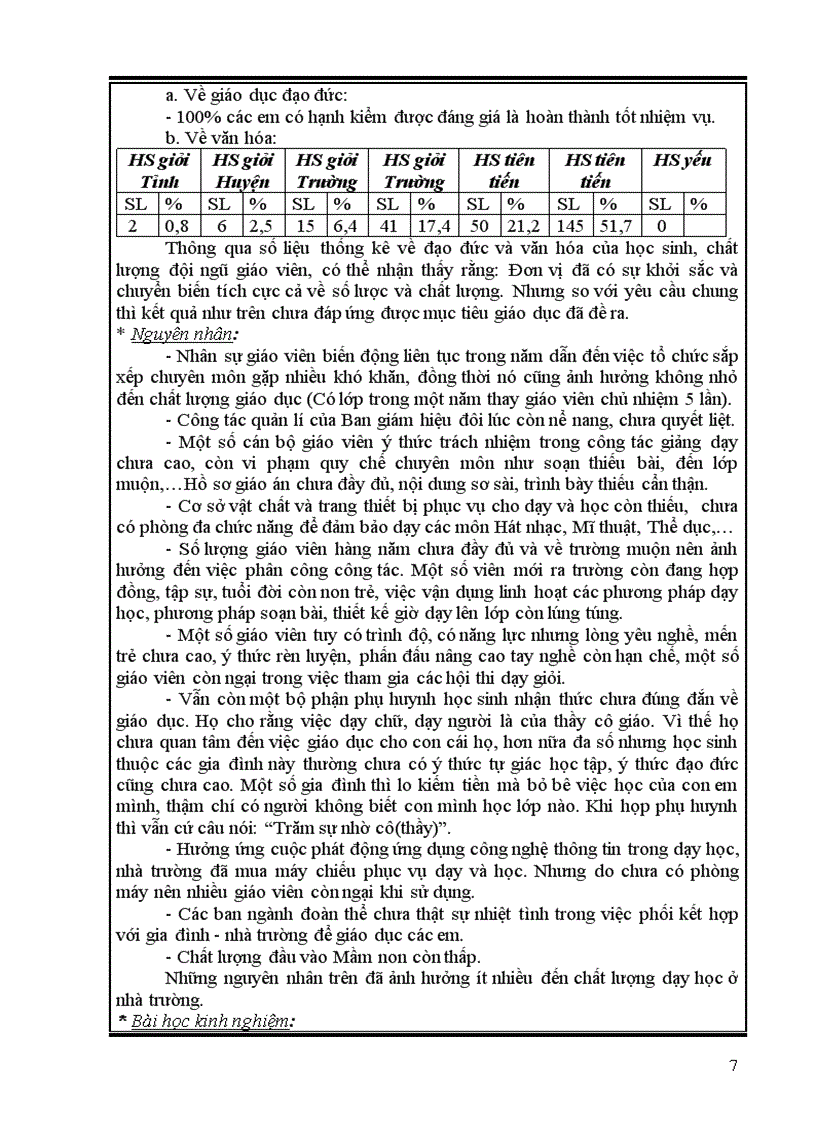image for page Thực trạng và giải pháp nâng cao chất lượng giáo dục ở đơn vị Trường Tiểu học Gio An