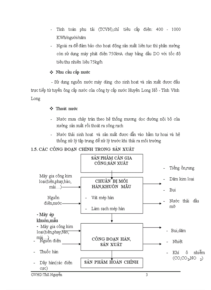 image for page Đánh giá tác động môi trường của dự án xây dựng xưởng cơ khí hàn điện với công suất 5000 tấn năm ở Xã Long Phước huyện Long Hồ tỉnh Vĩnh Long