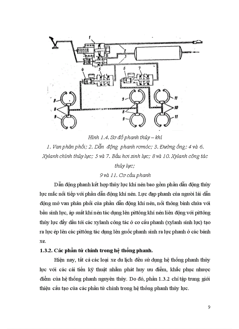 image for page Khai thác hệ thống phanh trên ô tô du lịch