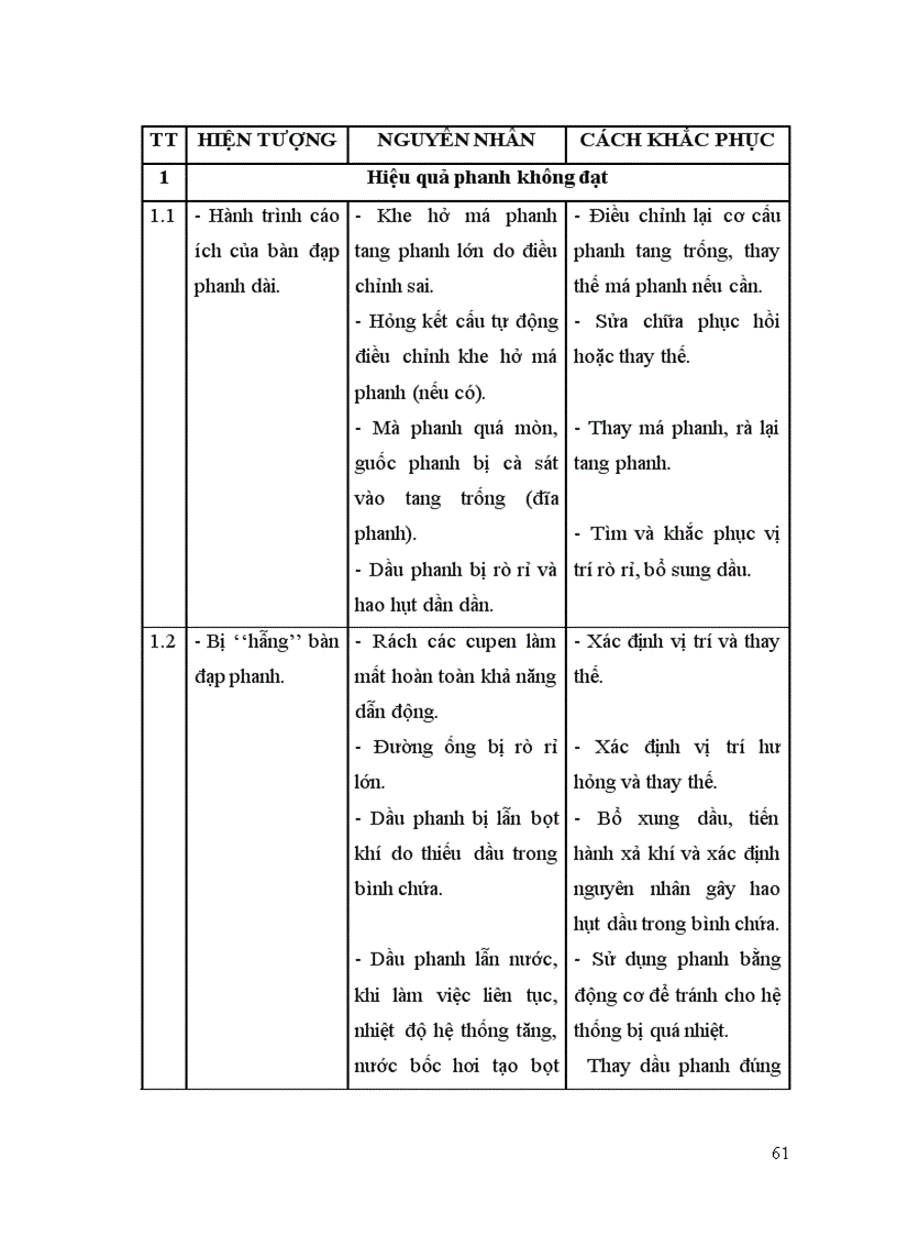 image for page Khai thác hệ thống phanh trên ô tô du lịch