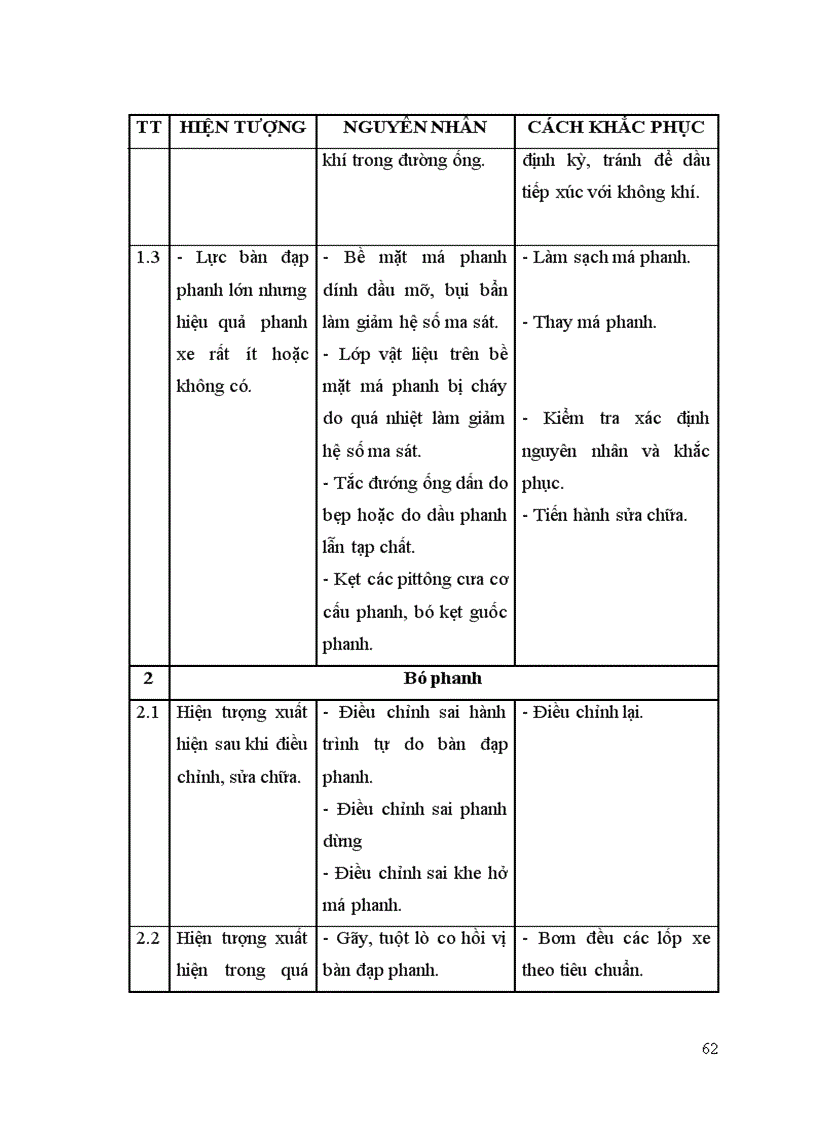 image for page Khai thác hệ thống phanh trên ô tô du lịch