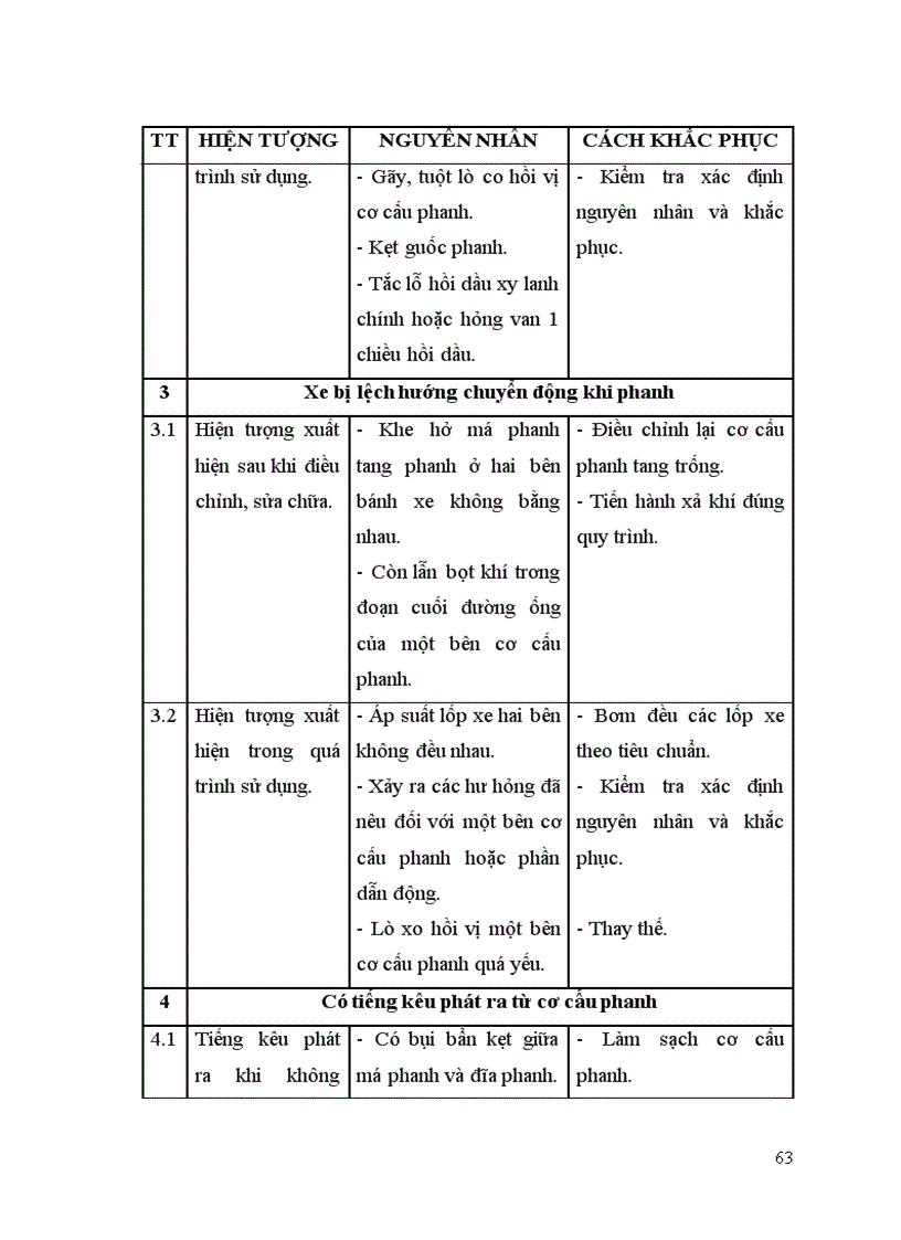 image for page Khai thác hệ thống phanh trên ô tô du lịch