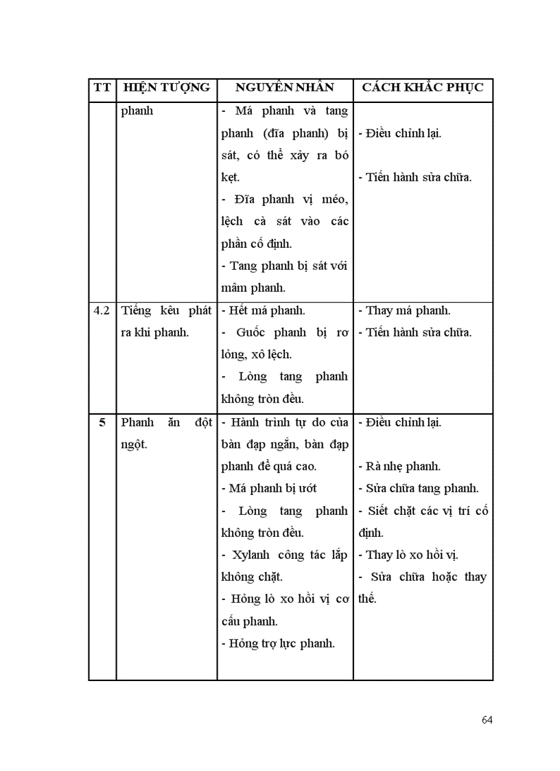 image for page Khai thác hệ thống phanh trên ô tô du lịch