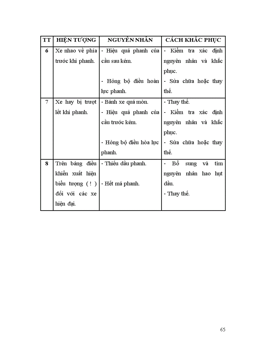 image for page Khai thác hệ thống phanh trên ô tô du lịch