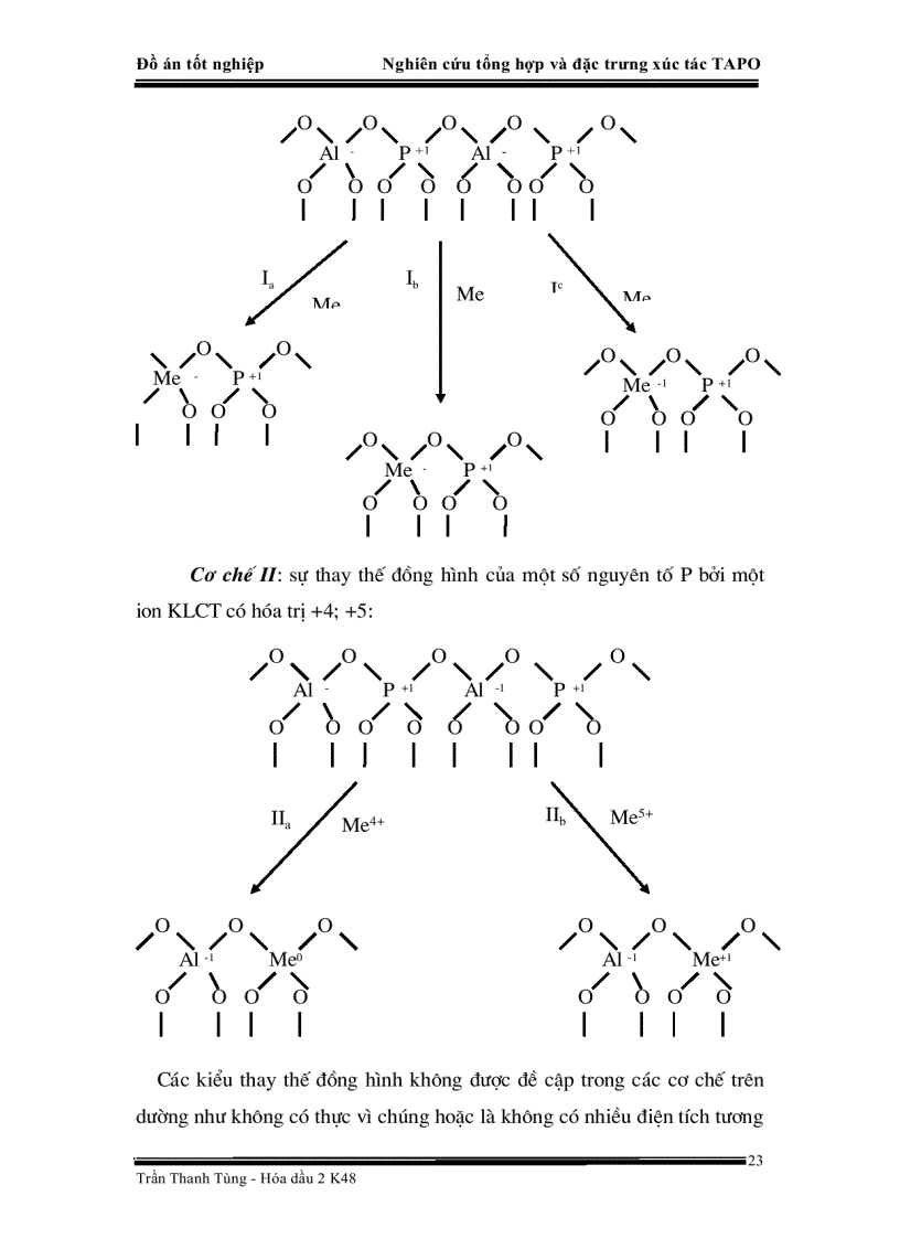image for page Nghiên cứu tổng hợp và đặc trưng xúc tác TAPO