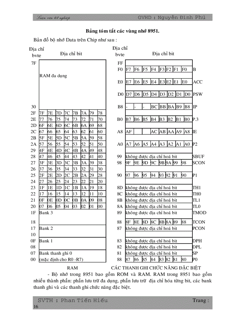 image for page Giao tiếp giữa kit vi điều khiển 8051 với máy tính