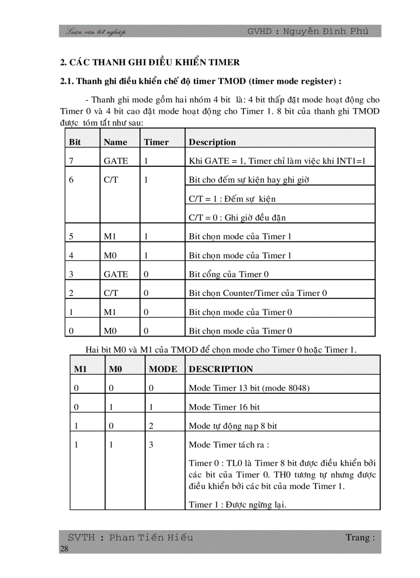 image for page Giao tiếp giữa kit vi điều khiển 8051 với máy tính