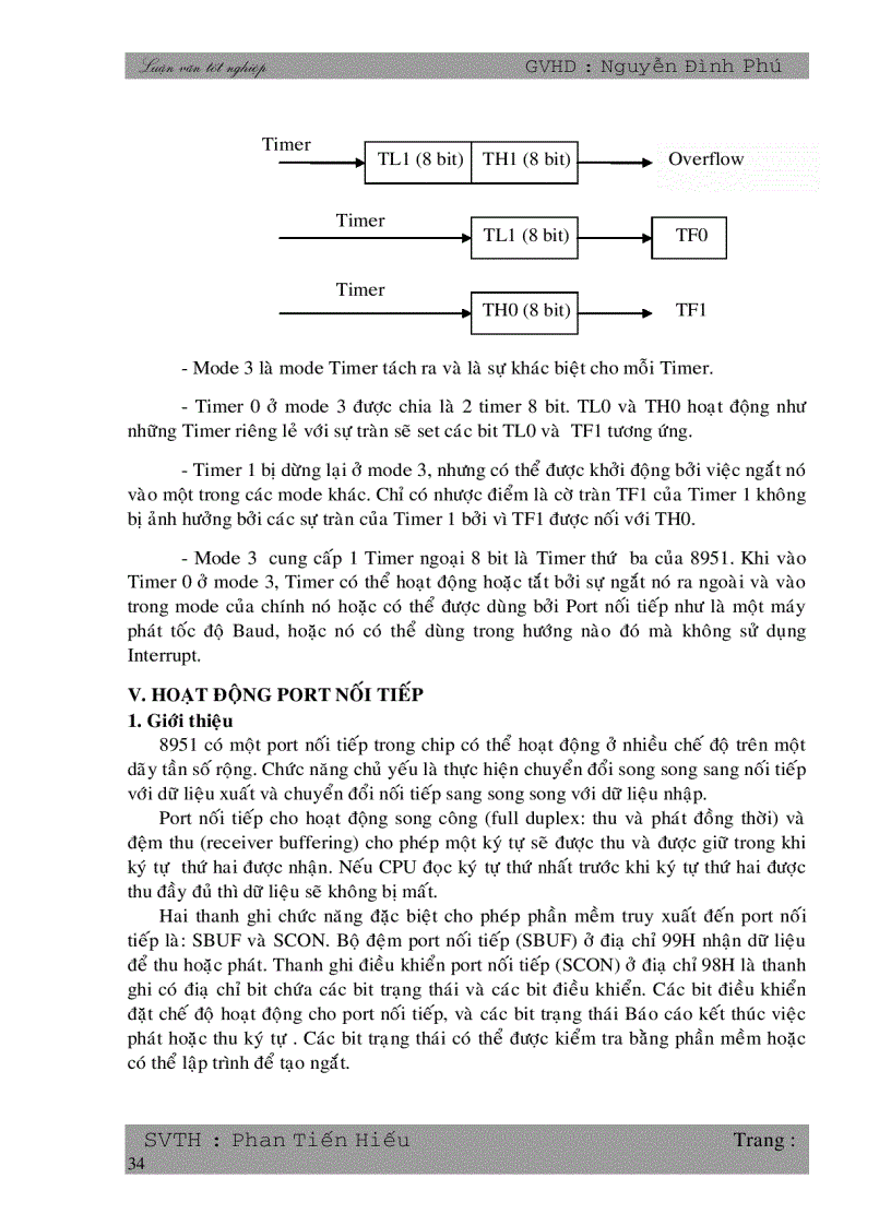 image for page Giao tiếp giữa kit vi điều khiển 8051 với máy tính