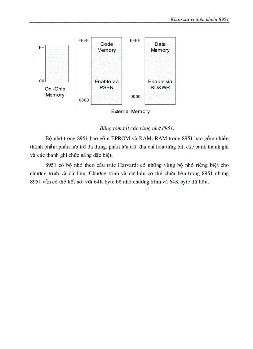 image for page Luận văn mạch nạp cho vi điều khiển 805