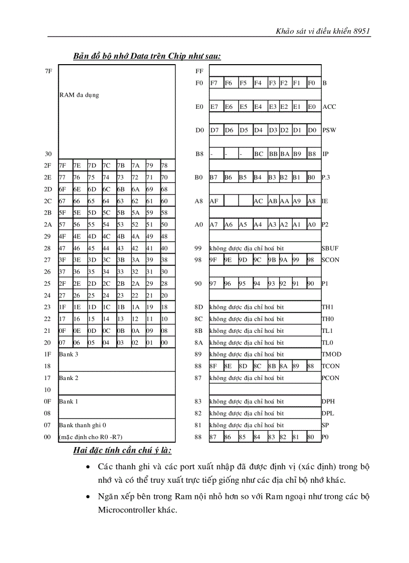 image for page Luận văn mạch nạp cho vi điều khiển 805