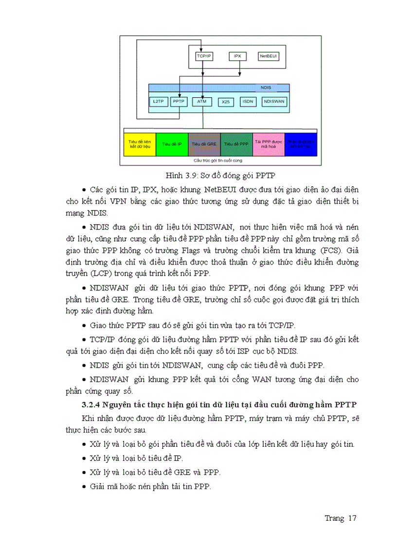 image for page Mạng riêng ảo virtual private network