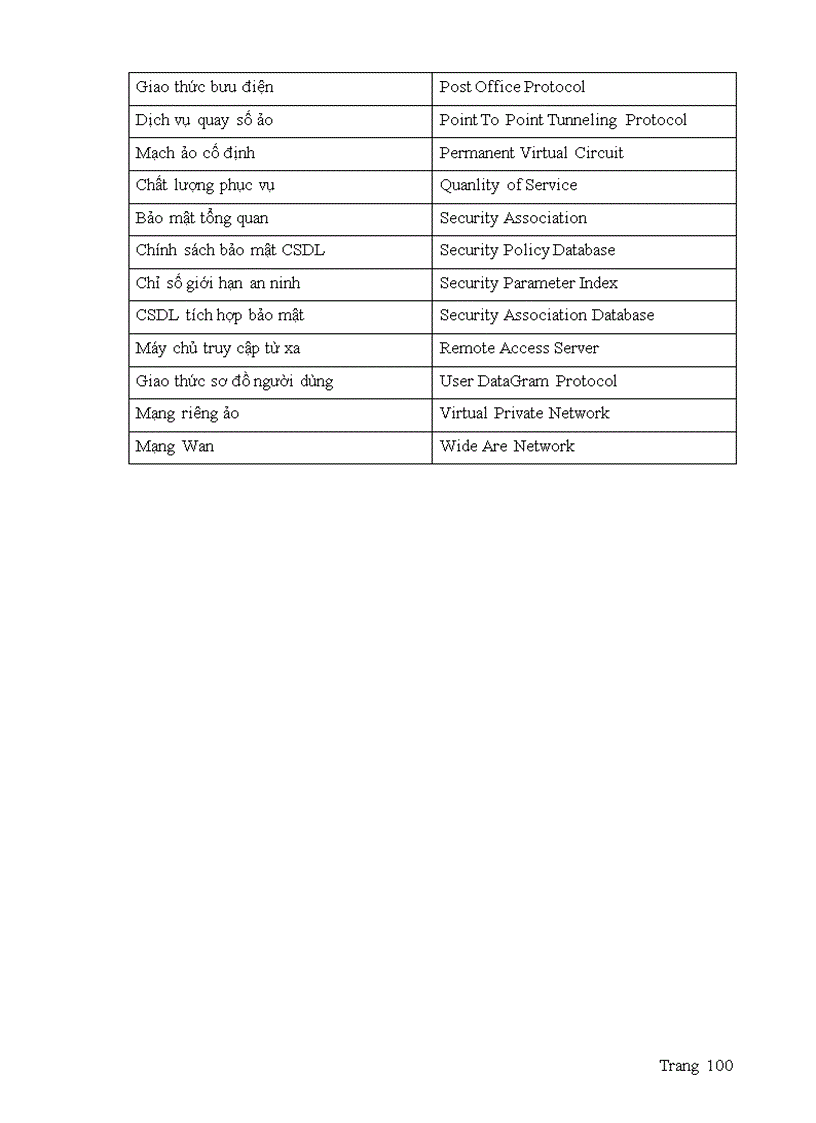 image for page Mạng riêng ảo virtual private network