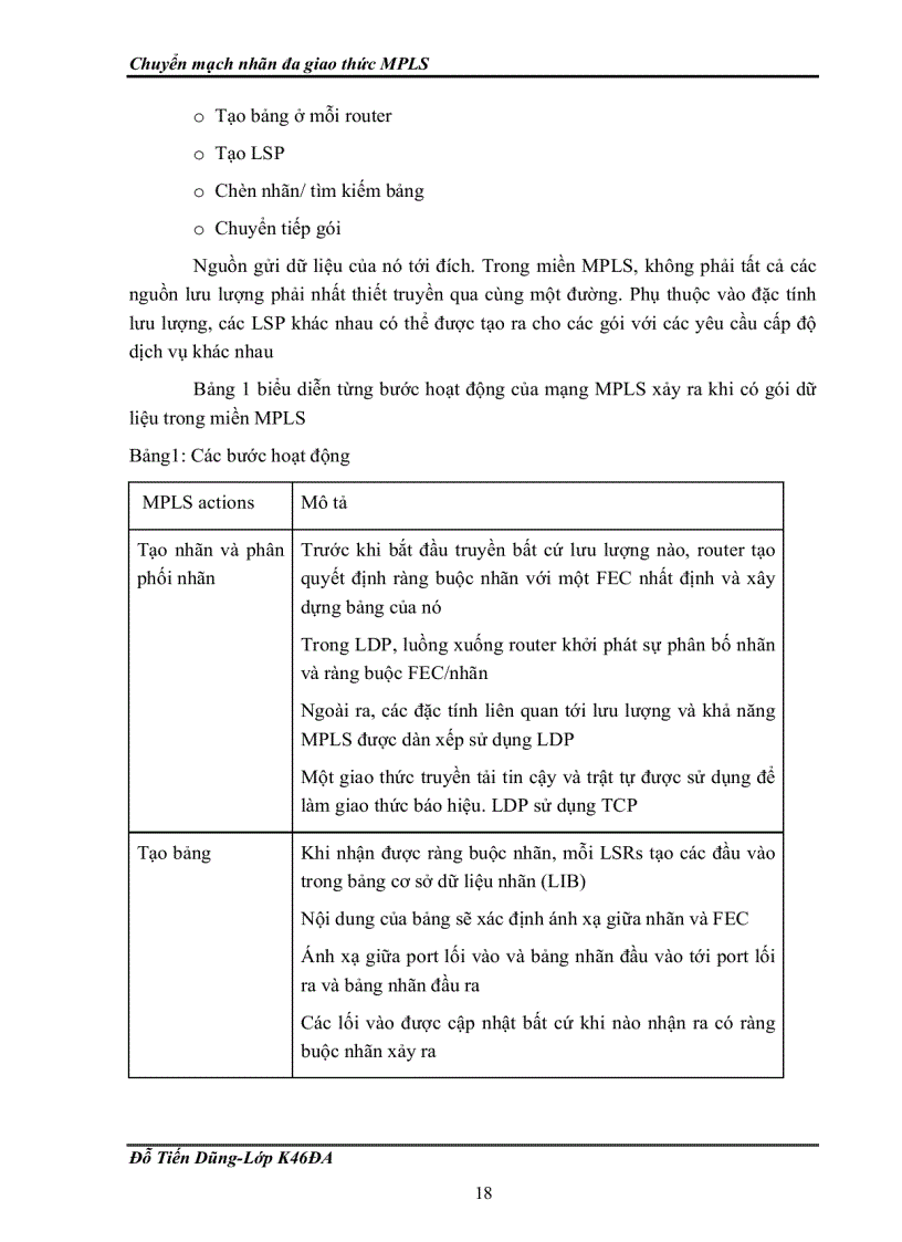 image for page Chuyển mạch nhãn đa giao thức mpls đh qg hn