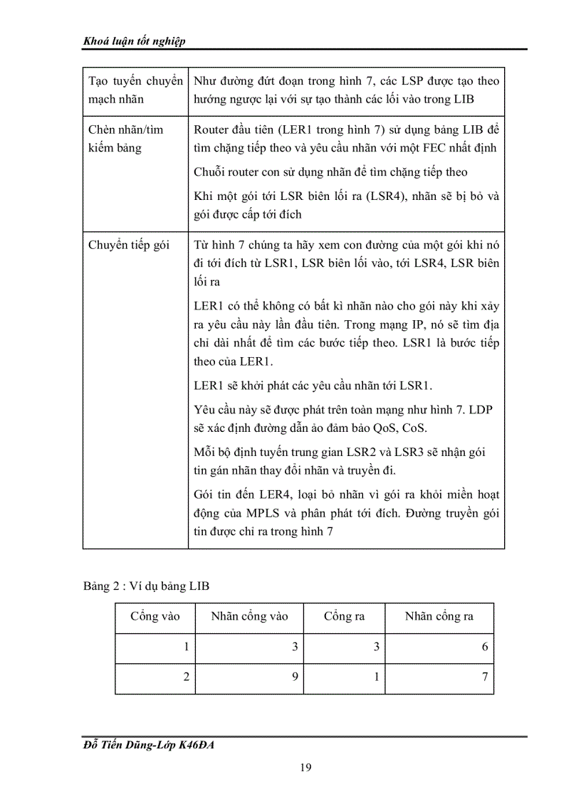 image for page Chuyển mạch nhãn đa giao thức mpls đh qg hn