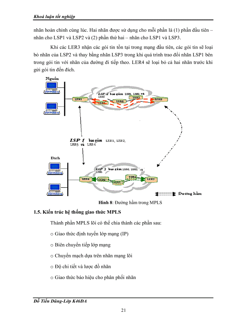image for page Chuyển mạch nhãn đa giao thức mpls đh qg hn