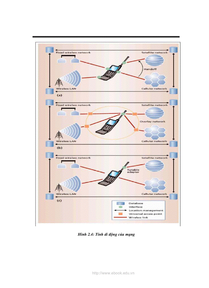 image for page Nghiên cứu ứng dụng công nghệ 4G cho mạng di động di động Viettel Mobile