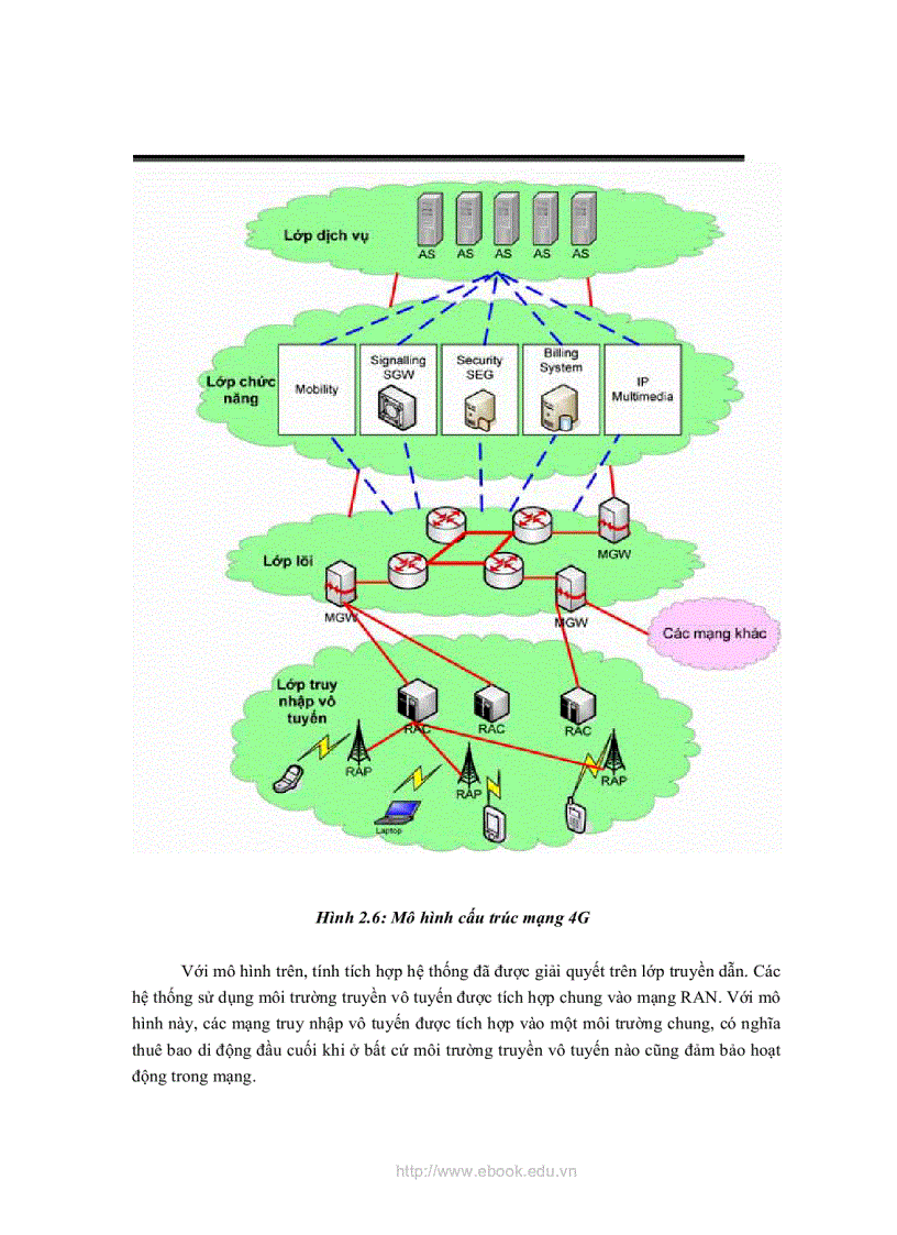 image for page Nghiên cứu ứng dụng công nghệ 4G cho mạng di động di động Viettel Mobile