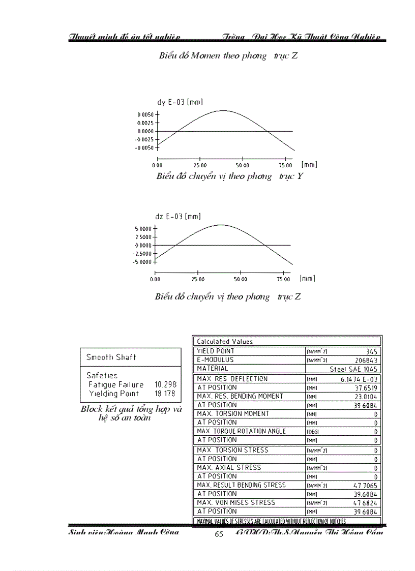image for page Thiết kế hệ dẫn động môtơ hộp giảm tốc bánh răng hành tinh và lập quy trình công nghệ gia công bánh răng trung tâm Z31 bản vẽ