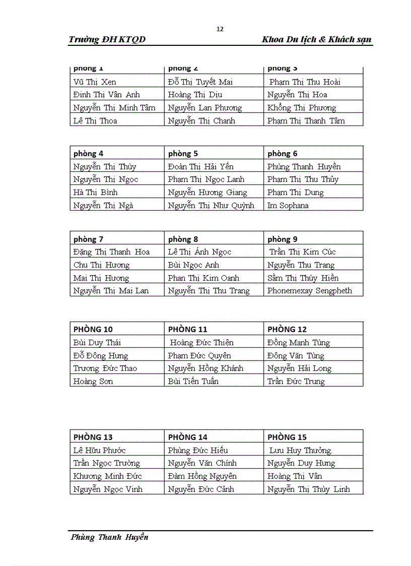 image for page Báo cáo chuyến đi du lịch thực tế