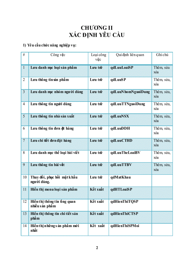 Đồ án môn học Hệ thống bán hàng trực tuyến tại công ty cổ phần thương mại dịch vụ Phong V ũ PhongVu vn