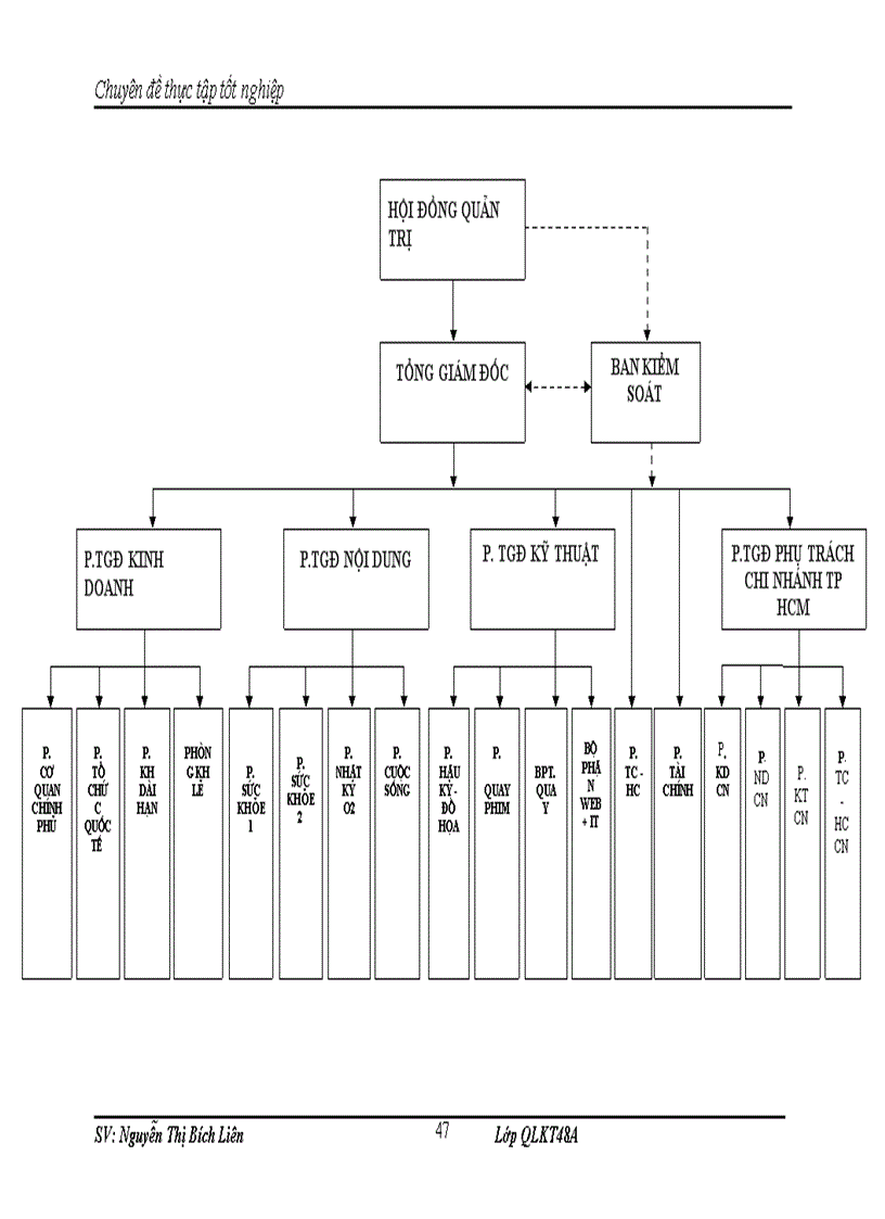 image for page Một số giải pháp quản lý nhằm nâng cao chất lượng nguồn nhân lực tại Công ty Cổ phần Truyền thông Smedia O2TV