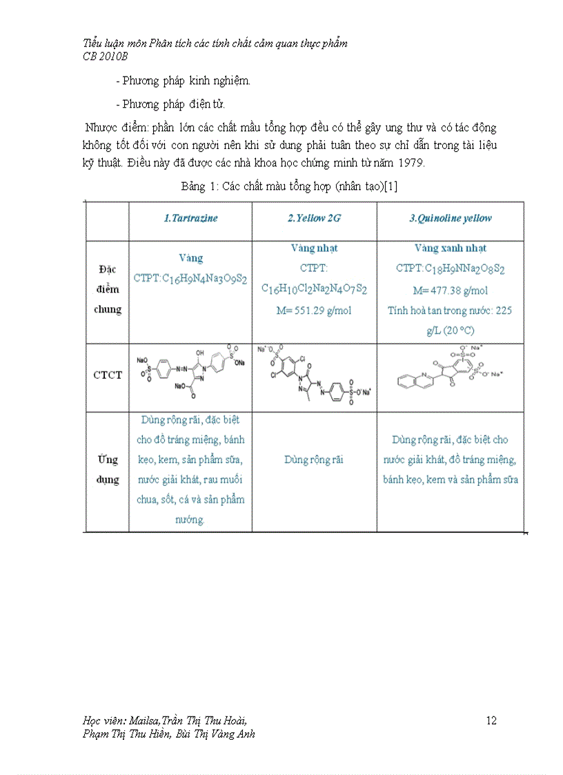image for page Màu sắc của nước quả các yếu tố ảnh hưởng