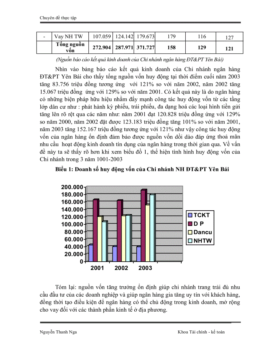 image for page Đánh giá rủi ro trước khi cho vay ĐTPT tại Chi nhánh ngân hàng ĐT PT Yên Bái