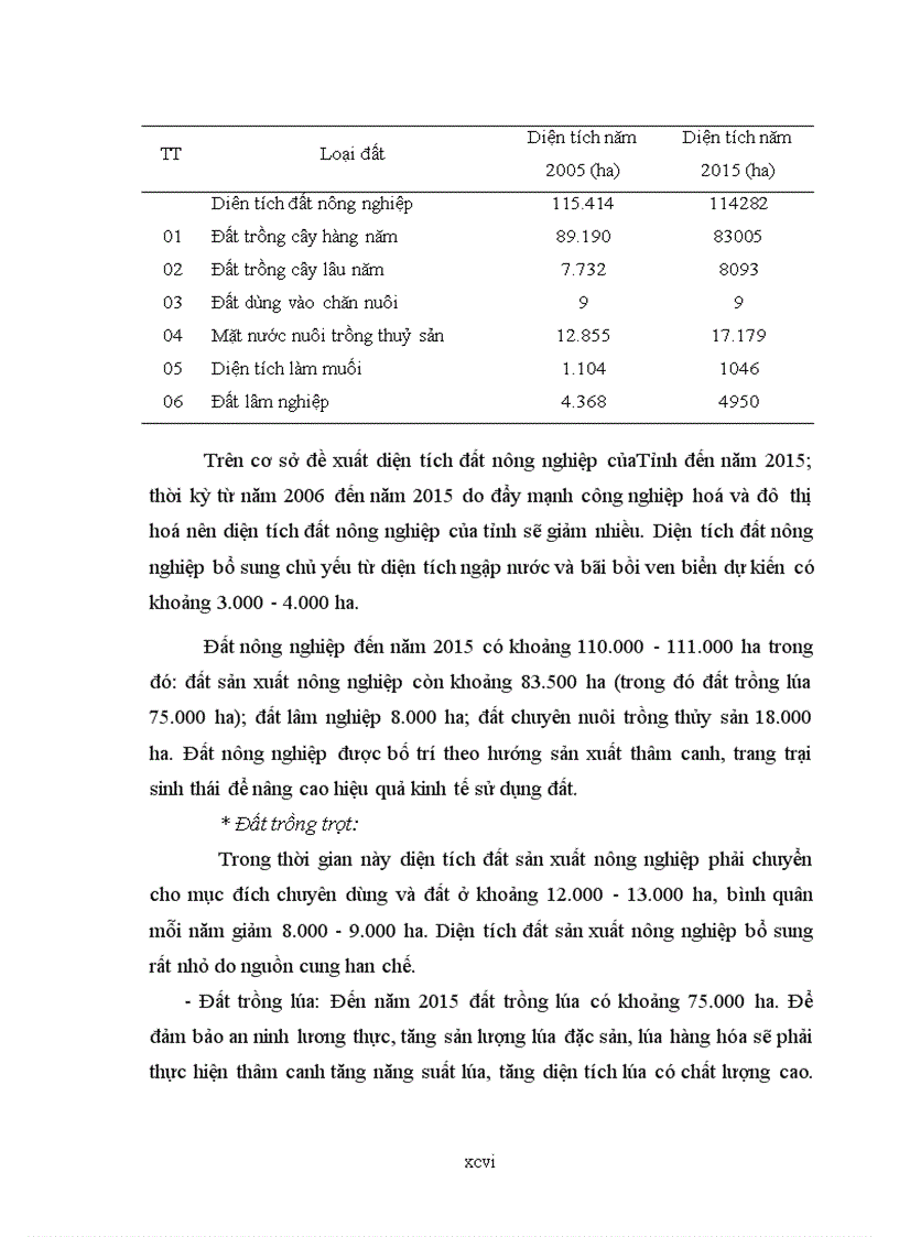 image for page Tác động của chính sách đất đai đến việc sử dụng đất nông nghiệp và đề xuất phương án sử dụng đất nông nghiệp đến năm 2015 tại tỉnh Nam Định