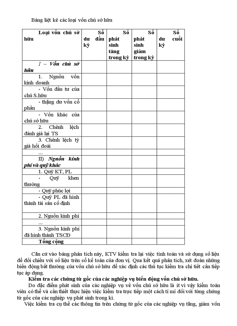 image for page Kiểm toán chu trình hoàn trả vốn