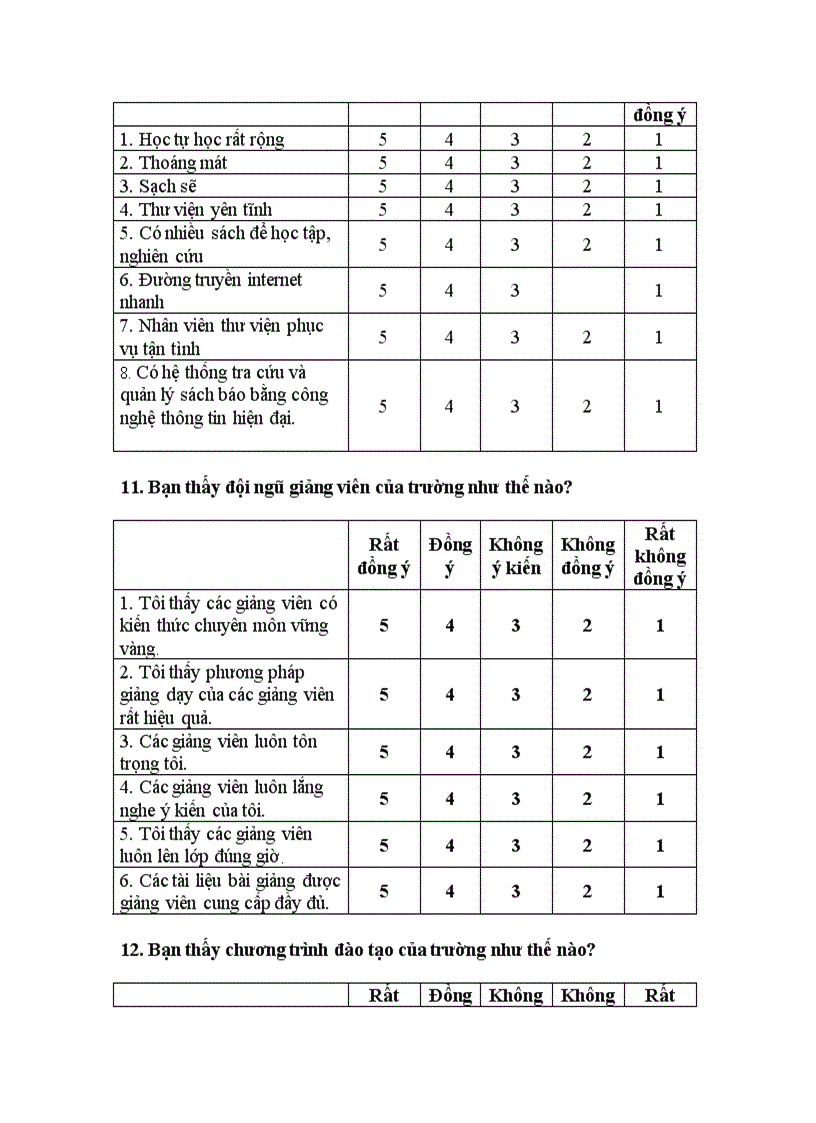 image for page Sự hài lòng của sinh viên trường đại học công nghiệp với chất lượng đào tạo