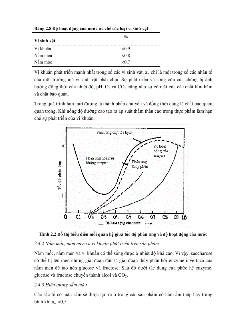 image for page Nghiên cứu quy trình chế biến mứt mận